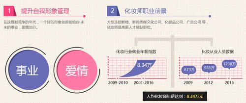 沈阳个人形象设计学习班