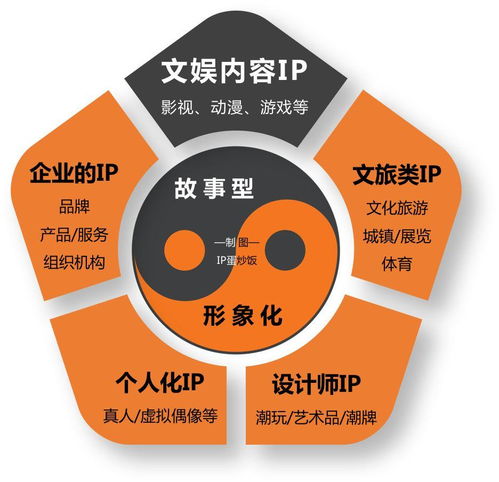 像经营ip一样,经营自己的2020
